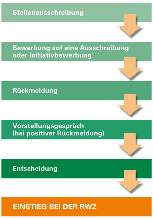 Partnersuche schmallenberg etwas